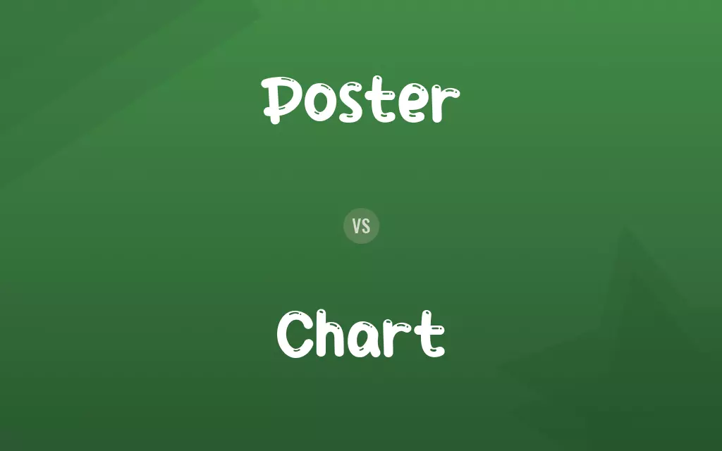Poster vs. Chart