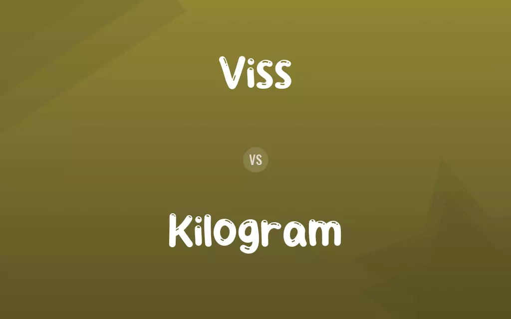 Viss vs. Kilogram